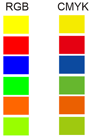 Qual a diferença entre CMYK e RGB?