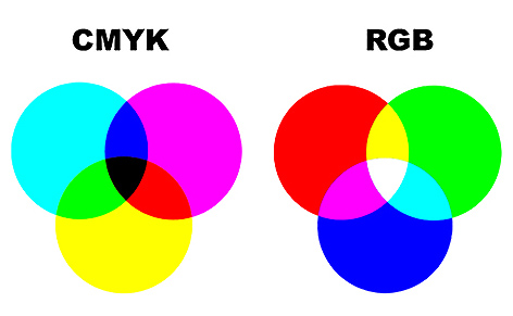 imagem mostra cores em rgb padrão monitores de micros e cores cmyk cores de impressão em papel